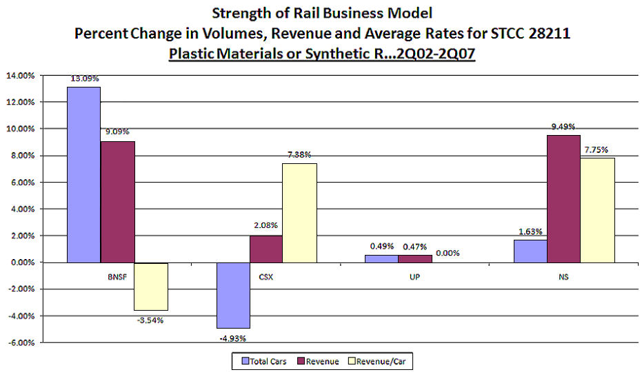 Business Model